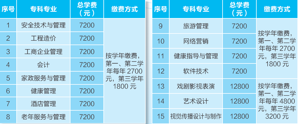 北京国家开放大学大专学费是多少