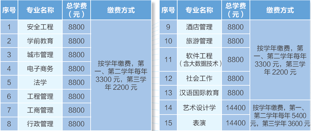 北京国家开放大学大专学费是多少